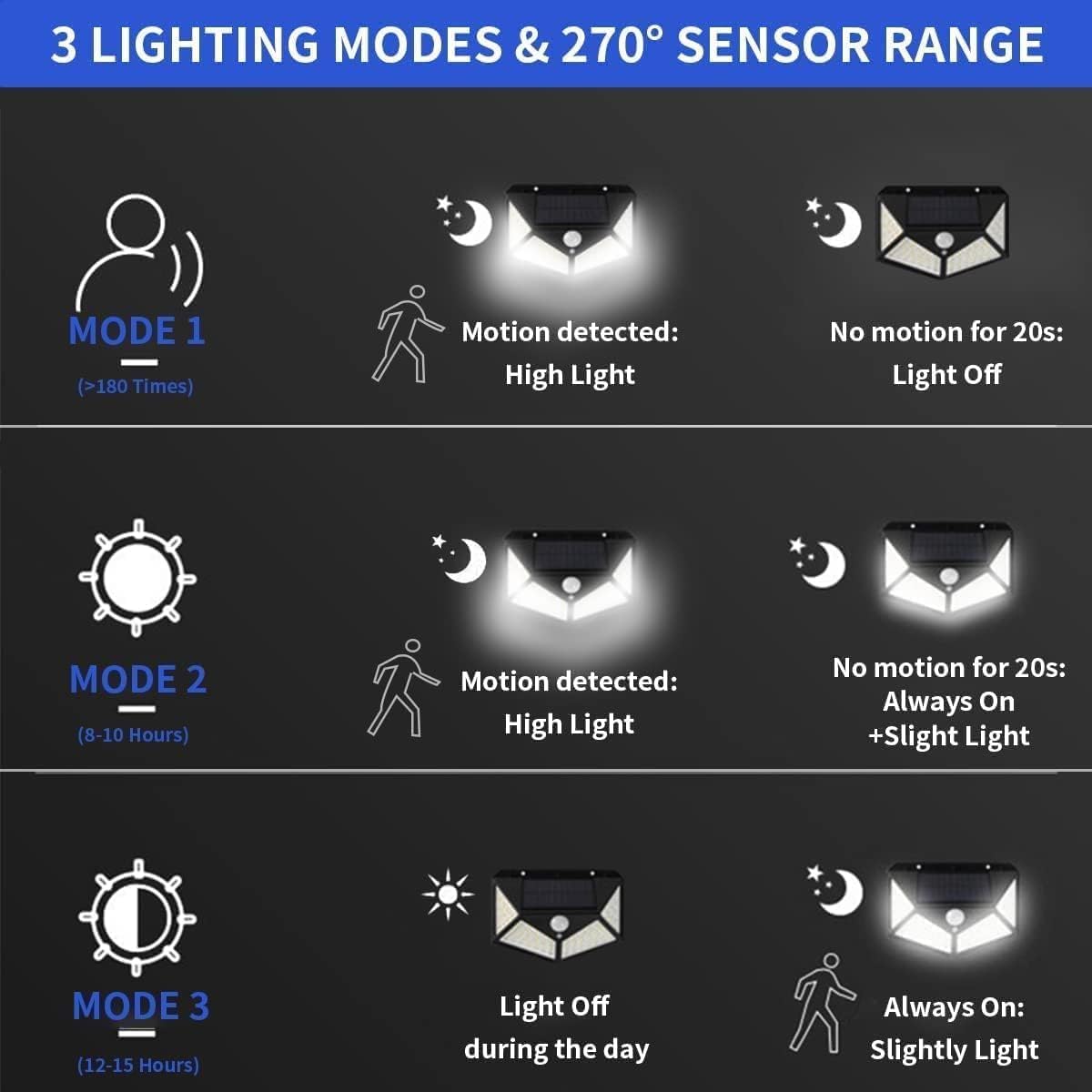 Solar Motion Sensing LED Light with 100 LEDs